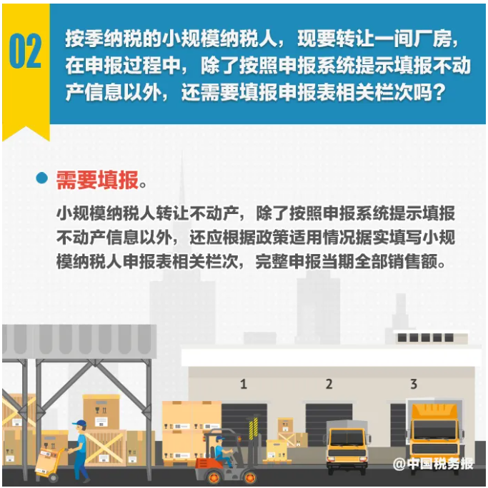 图解丨不动产转让，纳税期限选择……小规模纳税人申报热点一图get