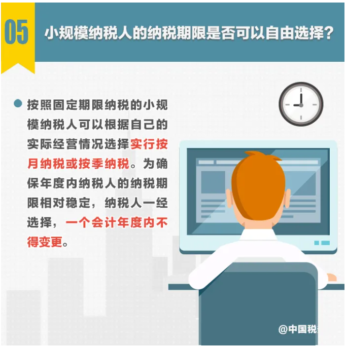图解丨不动产转让，纳税期限选择……小规模纳税人申报热点一图get