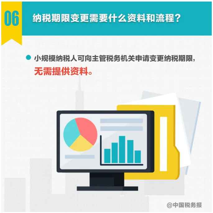 图解丨不动产转让，纳税期限选择……小规模纳税人申报热点一图get