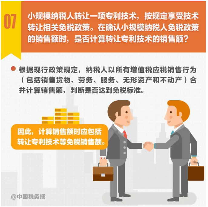 图解丨不动产转让，纳税期限选择……小规模纳税人申报热点一图get