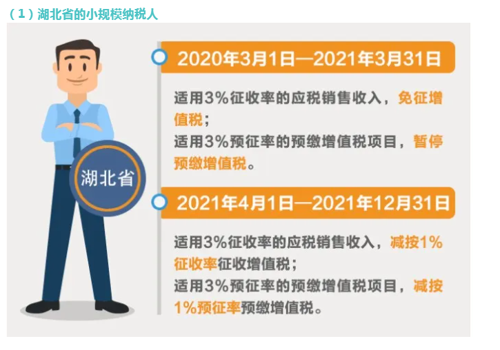 小规模纳税人征收率分几档？有哪些优惠政策？