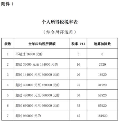 重要提醒！3月1日起，每人或将多一笔收入！