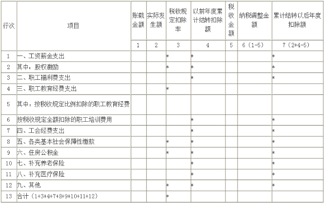税务局出手！工资“两税”监管来了