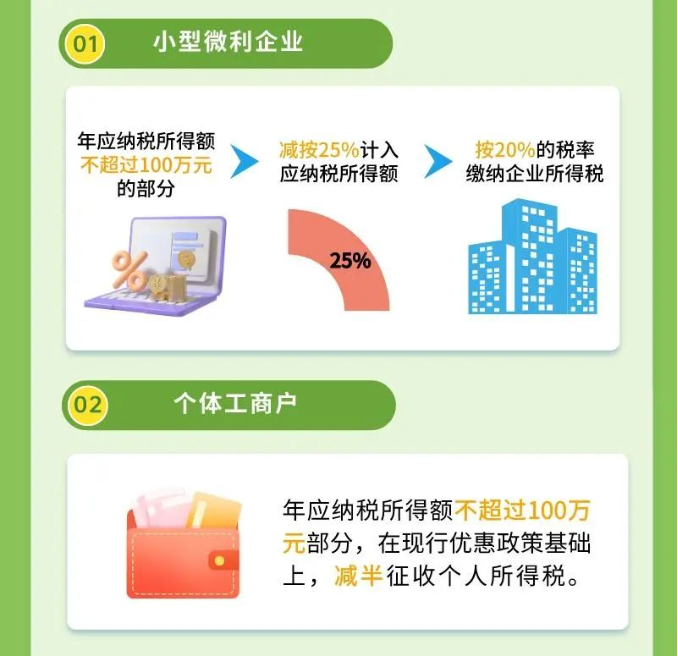 好消息！一图带您了解所得税最新延续政策公告