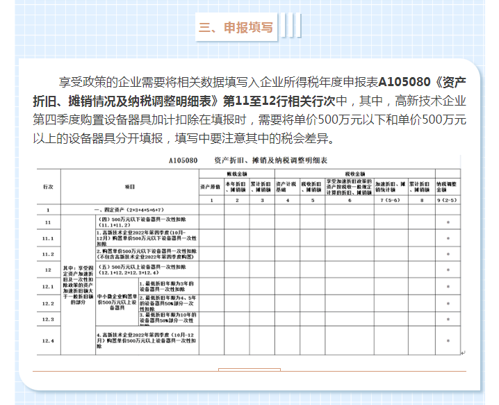 固定资产一次性税前扣除政策全梳理，企业所得税汇算清缴时别忘了填写！