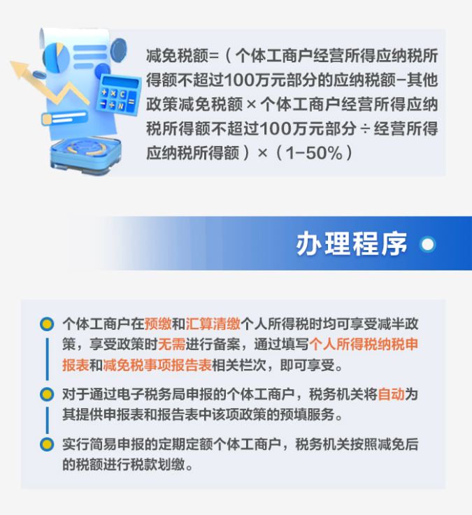 一图了解：个体工商户减半征收个人所得税优惠政策要点