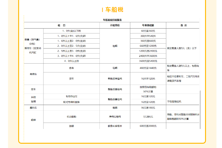 车辆购置税和车船税还是傻傻分不清？