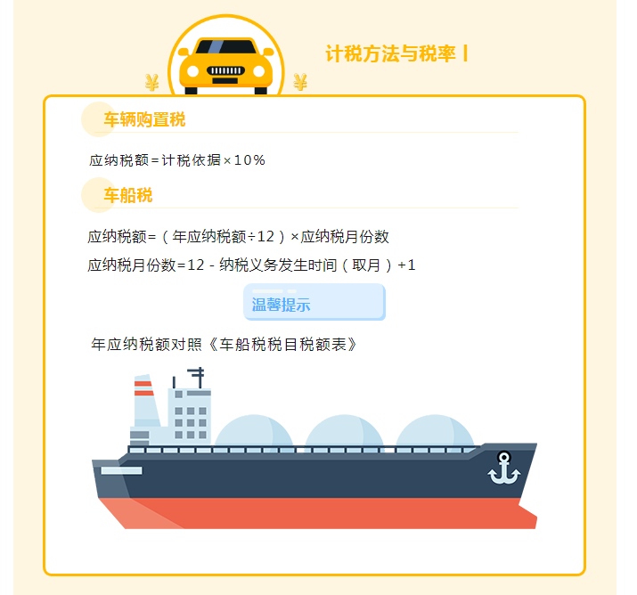 车辆购置税和车船税还是傻傻分不清？